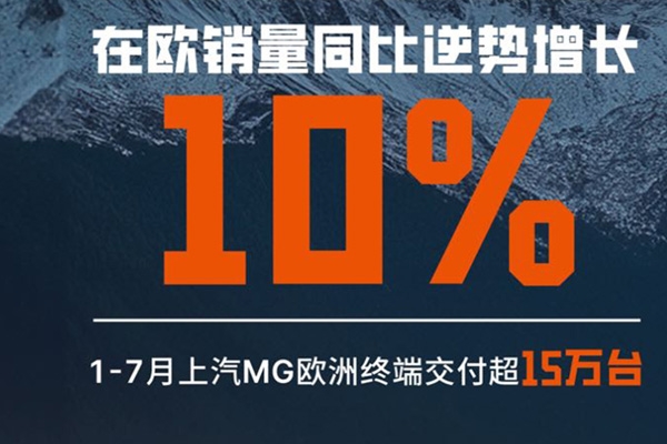 前7个月在欧洲终端交付量15万辆!上汽MG回应欧委会终裁草案
