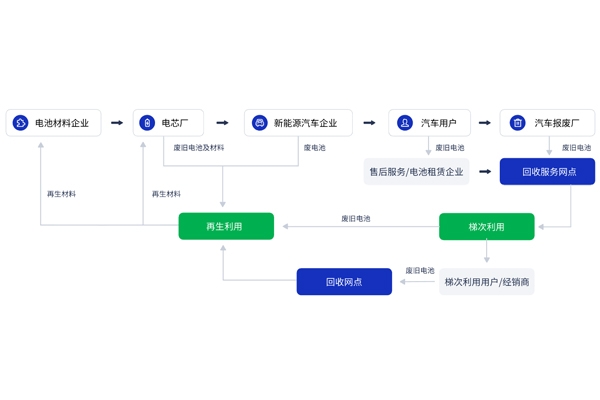 7.3亿元!电池回收白名单企业江苏常熟项目有新动态