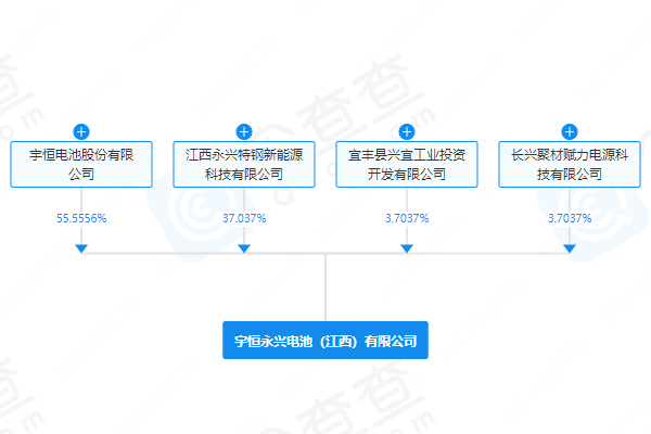 注册资本超1亿元！永兴材料、天力锂能等在江西成立电池公司