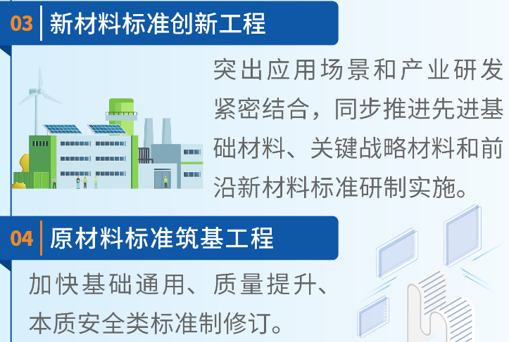 涉及新能源电池材料！四部门联合印发行动方案