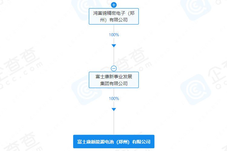 6亿元!鸿海集团拟增资富士康新能源电池公司