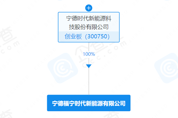 宁德时代旗下公司增资至30亿 业务转向电池制造等