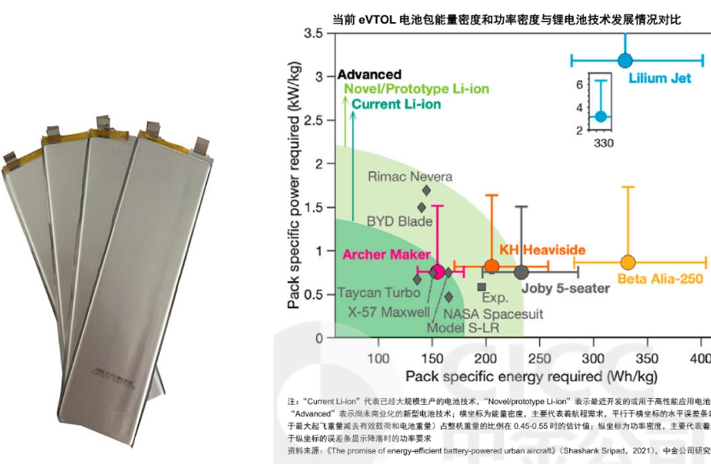 ≥320Wh/kg！又一公司固态电池进入小批量生产