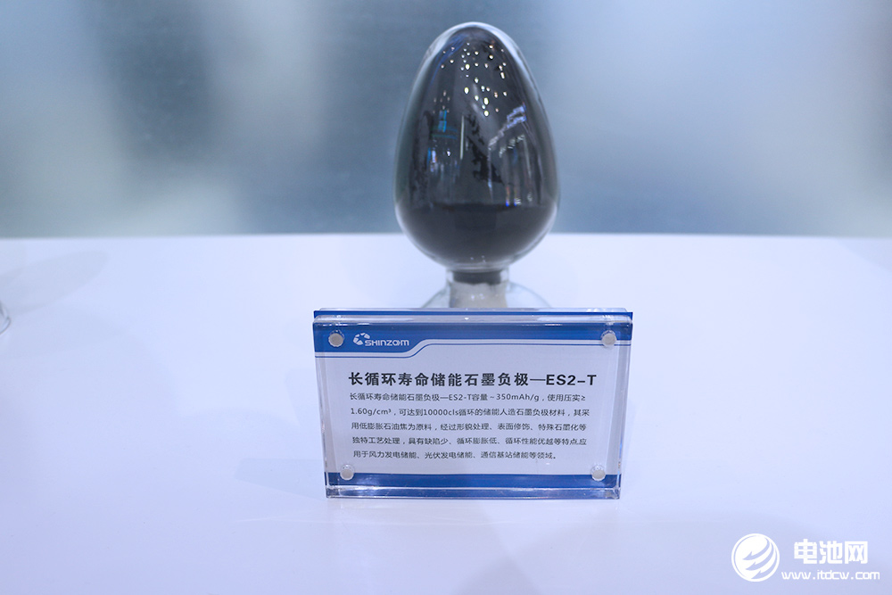 2024年中国负极材料出货量211.5万吨 前十企业出现新面孔