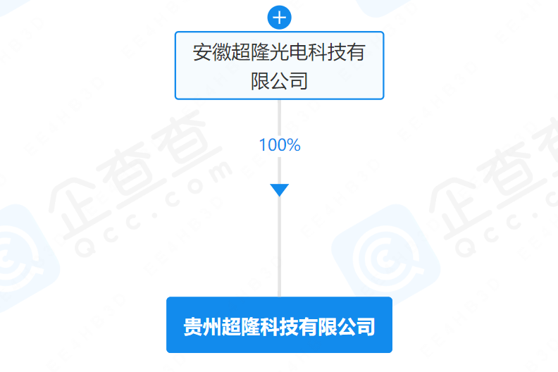 实丰文化等投资成立科技公司 经营范围含电池制造