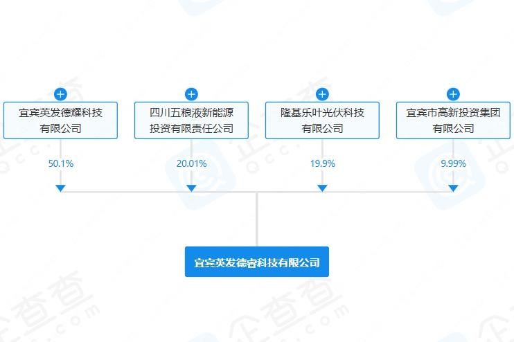 五粮液入股！注册资本10亿元！四川宜宾新添科技公司