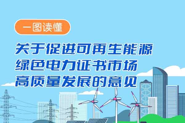 一图读懂丨《关于促进可再生能源绿色电力证书市场高质量发展的意见》