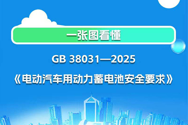 明年7月1日实施！电动汽车用动力蓄电池安全要求强制性国标发布