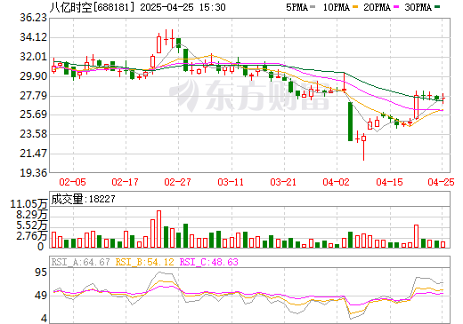 总投资2.8亿！又一跨界锂电材料上市公司终止项目建设
