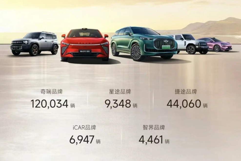 奇瑞集团4月销售新能源汽车6.12万辆 同比增长85.5%