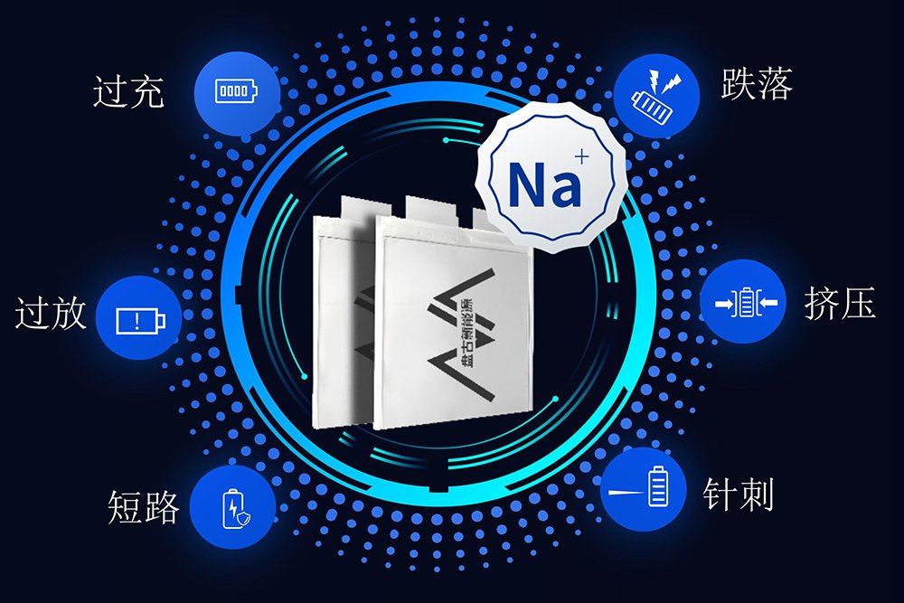 50C持续放电,100C瞬时响应,零下20℃ 35C持续放电!盘古新能源低温高倍率钠电性能突破