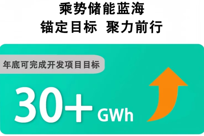 赣锋锂业在深圳成立新公司 山西20亿储能项目已开工