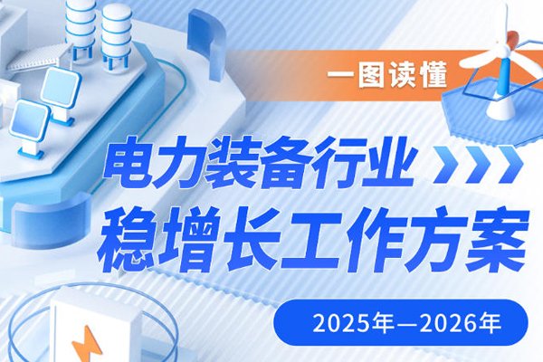 三部门：2025—2026年目标新能源装备出口量实现增长