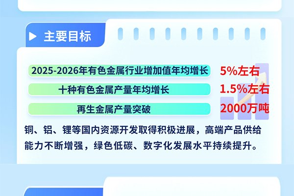 要求科学合理布局碳酸锂等项目！八部门发布重要工作方案！