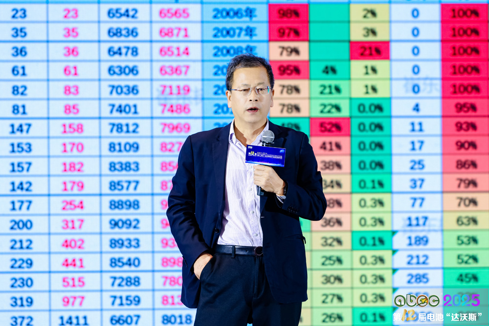 崔东树：新能源车为市场绝对主流 已实现从产品出海到产业能力出海