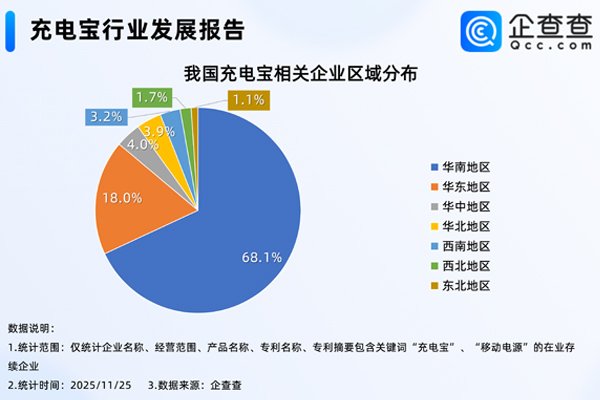 我国现存2.97万家充电宝相关企业 “史上最严”新规将落地