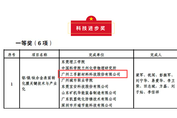技术突破!三孚新科荣获中国表面工程协会科技进步奖一等奖