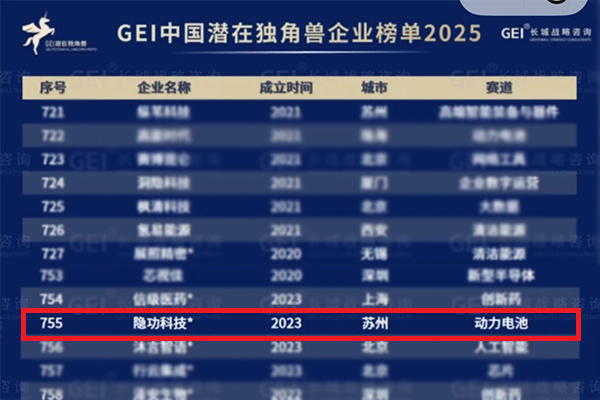 聚焦钠电变革！隐功科技入选2025中国潜在独角兽企业榜单