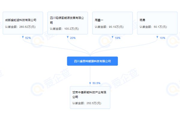 1.3亿元！中小功率燃料电池制造应用项目签约甘肃兰州