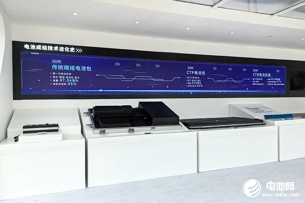 2025年全球动力电池出货量TOP10：一韩企掉出前十 四中企排名上升