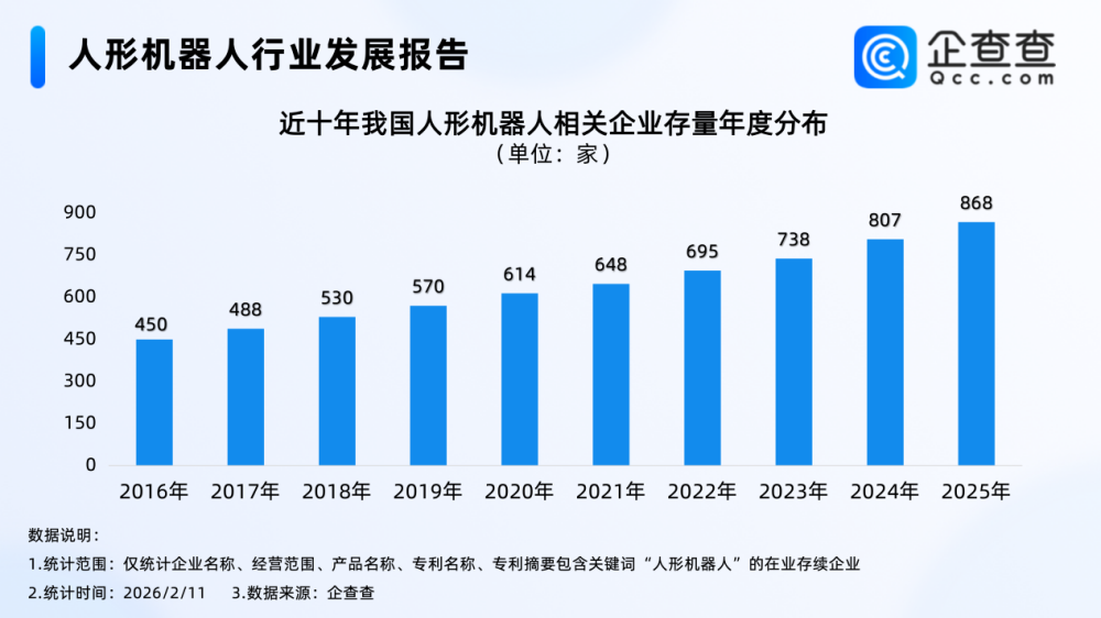 人形机器人组团“上春晚”！2025年相关专利申请近千项