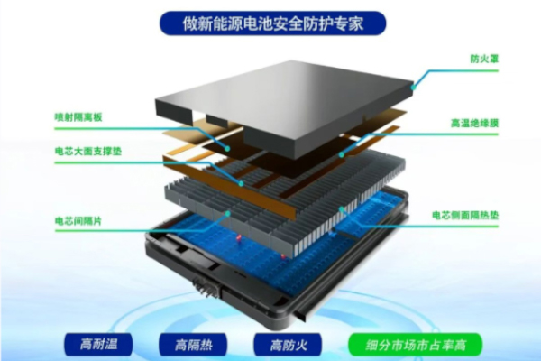 聚焦电池热失控！奥创科技核心产品获江苏省“三首两新”认定