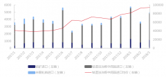 2018年1季度中国进口钴原料1.4万吨 环比上涨17%