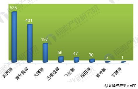 2017年中国燃料电池汽车共生产1272辆 运营超千辆