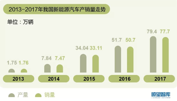 产能过剩？一文读懂中国新能源汽车发展态势