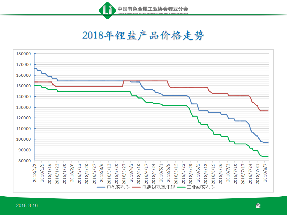 2020年全球锂盐加工产能将超80万吨 增量主要来自中国