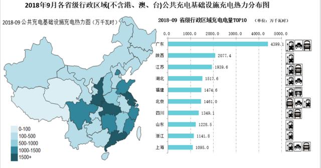 中国充电联盟：2018年9月公共类充电桩28.5万台