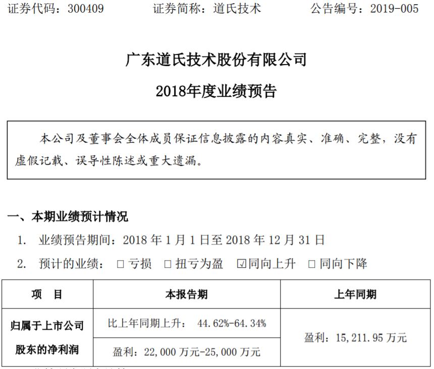 佳纳能源及青岛昊鑫并表 道氏技术预计2018年净利超2.2亿元