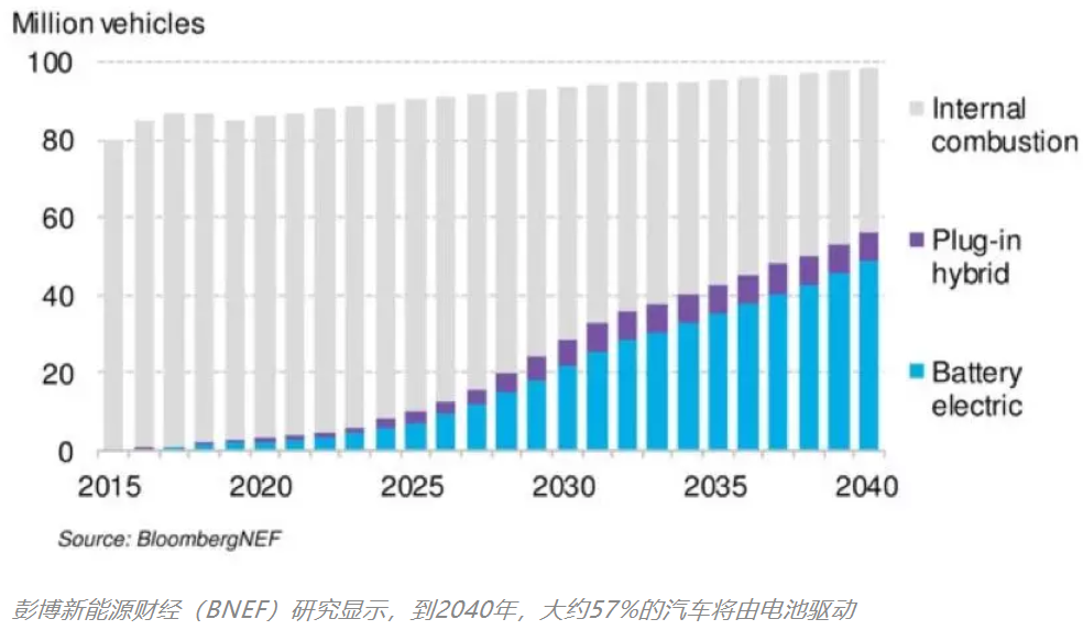 中航锂电新建20GWh项目落户厦门!曙光股份中标501辆纯电动公交车采购项目