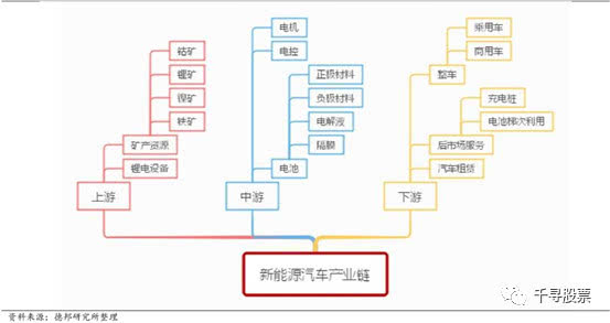 鼠年投资攻略之新能源汽车篇:寒冬之后复苏渐近?