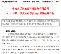 高镍正极材料销量大增 容百科技预计一季度净利最高或达1.2亿