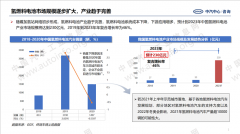 氢燃料电池行业分析：关键材料国产化趋势明显