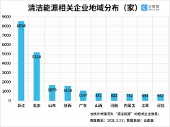 碳中和概念火爆背后:我国去年清洁能源相关企业新增4400余家