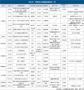 斥资1600多亿!今年一季度动力电池新投建项目年产能超350GWh