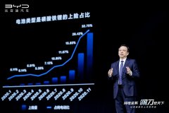 王传福：比亚迪纯电动全系换装磷酸铁锂刀片电池 加速电池外供