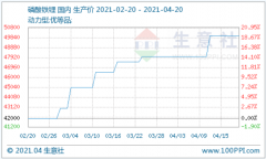 均价5万元/吨!四月上旬动力型优等品磷酸铁锂整体涨幅4.17%
