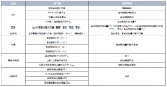 智能网联汽车供应链变革风起 各链条企业开启全面合作