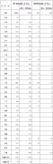 国家能源局：一季度全国光伏发电累计装机25850万千瓦