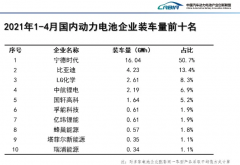 蜂巢能源前4月装机站稳TOP10 下半年产能将加速释放
