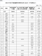 新能源汽车补贴40.9亿!财政部下达2021年节能减排补助资金