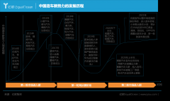 五军会战：谁掀起了中国造车狂潮？