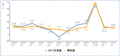 1－4月我国出口笔记本电脑7135万台 同比增长72.3%