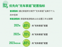 北京新政首期新能源指标5月26日配置 家庭指标32520个