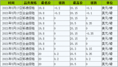 34.93万元/吨!国际钴市刺激国内钴价回暖
