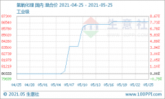 氢氧化锂行情高位稳定运行 现货供应仍偏紧