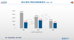 二线新势力激烈角逐,谁能成为“领头羊”?